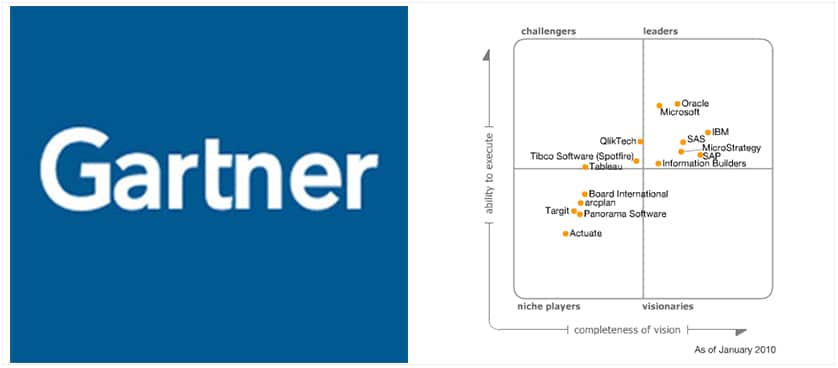 Gartner-Magic-Quadrant-for-Business-Intelligence-and-Analytics-Platform