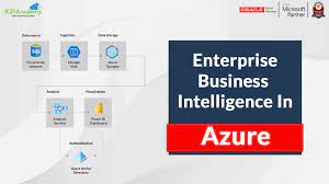 enterprise business intelligence
