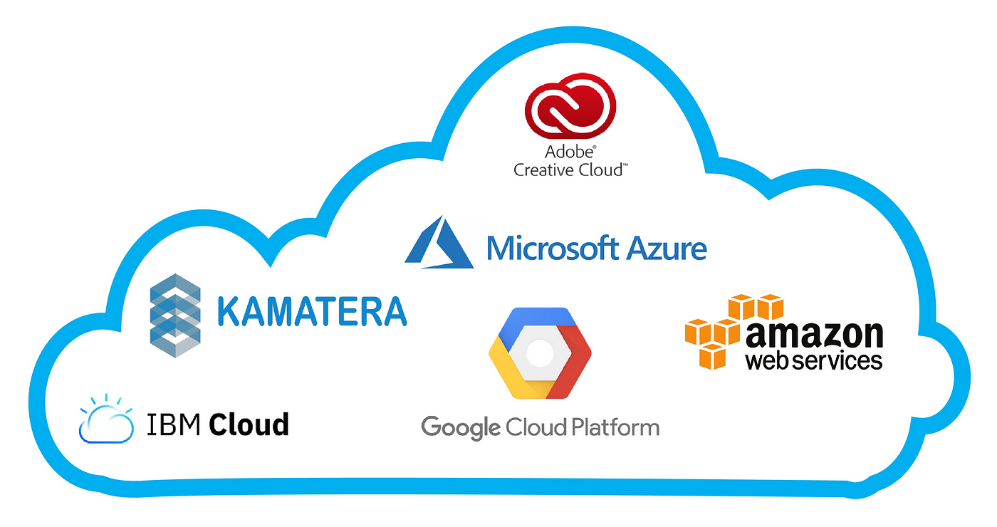 Cloud Server Providers